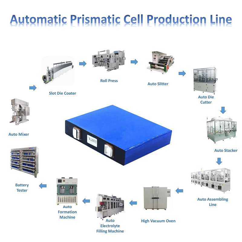 Automatic Prismatic Cell Production Line Equipment,Automatic Prismatic ...