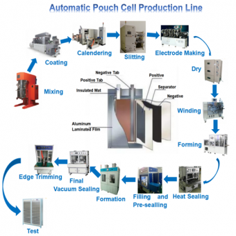 Automatic Prismatic Cell Production Line Equipment,Automatic Prismatic ...