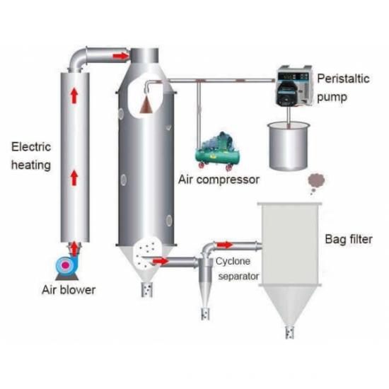 Pressure Nozzle Spray Dryer